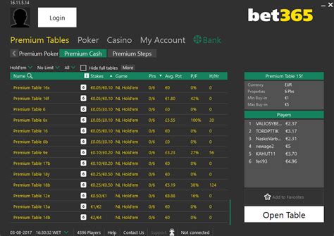 bet365 net worth